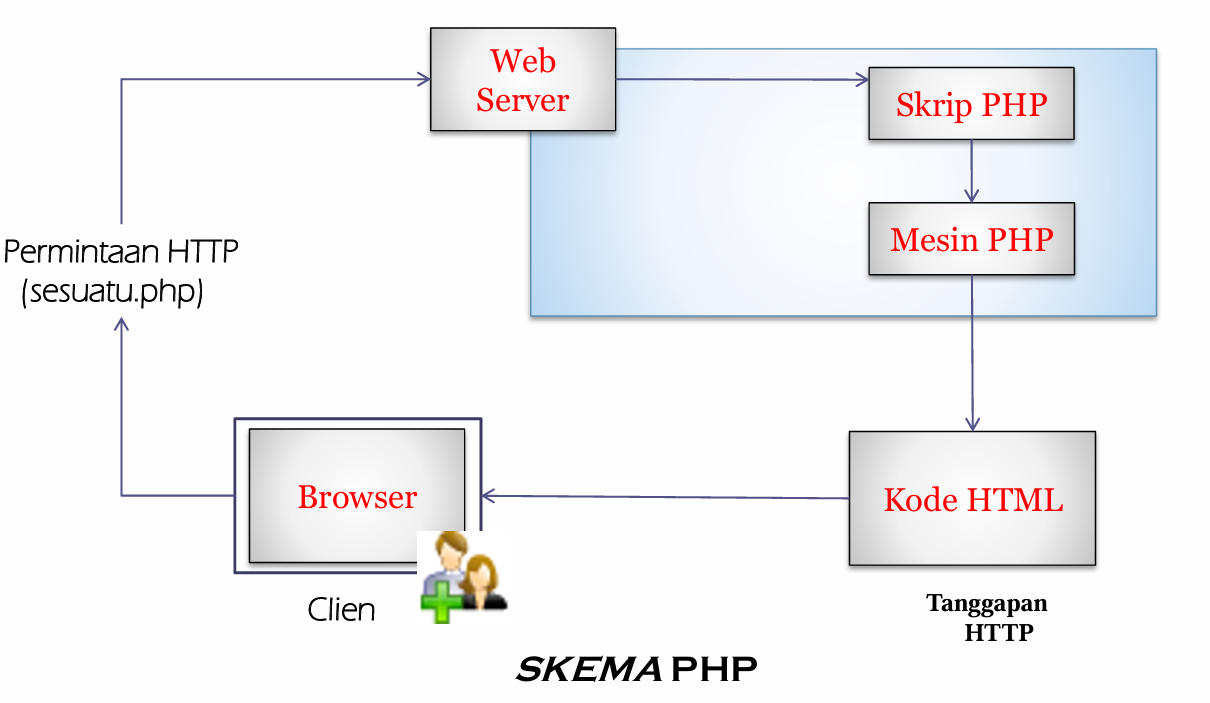 foto_skemaPHP